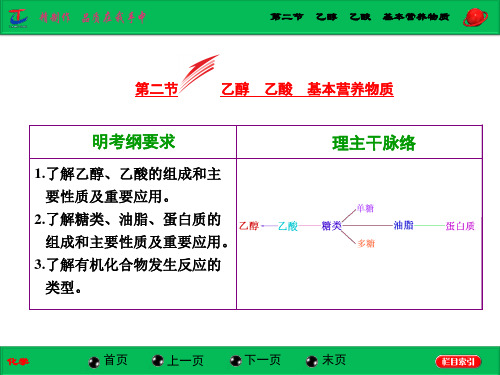 基本营养物质优秀课件人教版