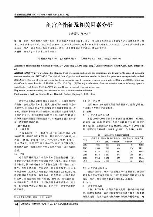 剖宫产指征及相关因素分析