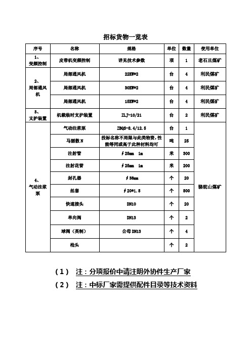 招标货物一览表