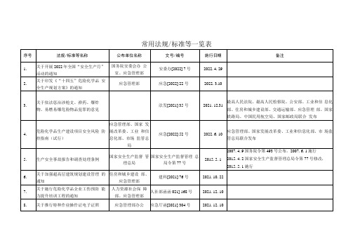 常用法律法规清单应急管理部公布