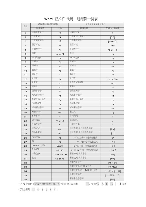 Word查找和替换通配符(完全版)