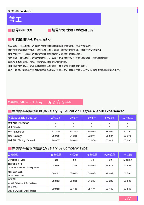 2021年青岛地区普工岗位薪酬水平报告-最新数据