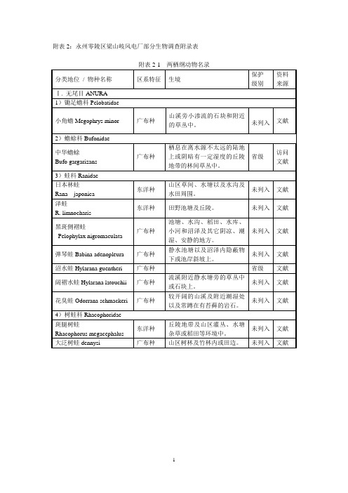 附表2生物调查附录表