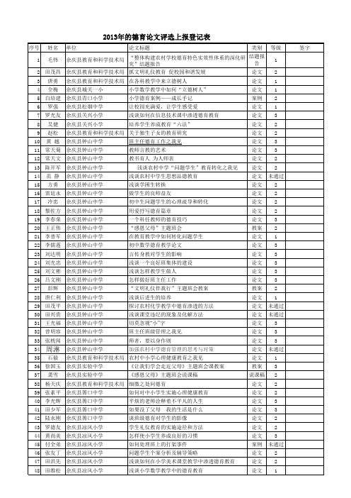 13年德育教育论文评比结果2