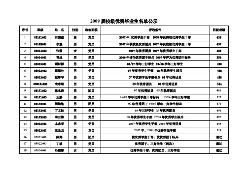 2009届校级优秀毕业生名单公示