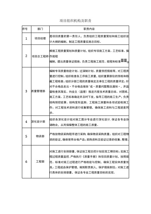 项目组织机构及职责