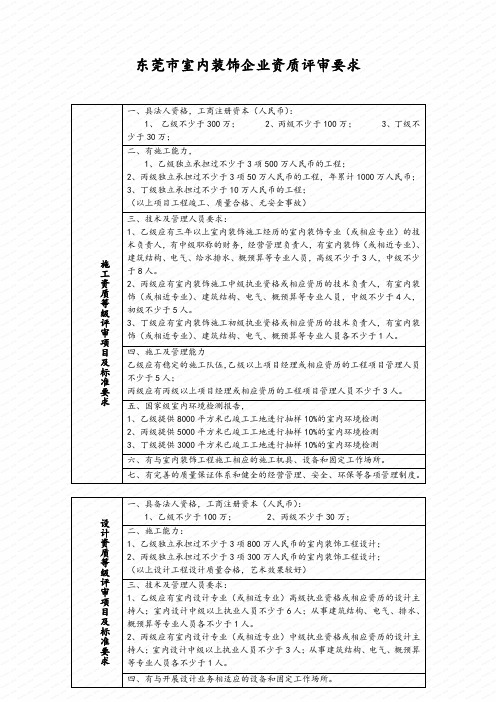 (一)中国室内装饰协会室内装饰企业资质评审要求