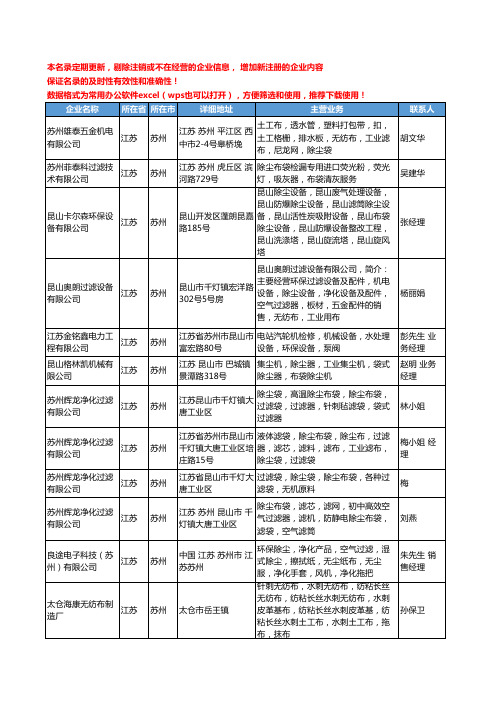 2020新版江苏省苏州除尘布袋工商企业公司名录名单黄页大全24家