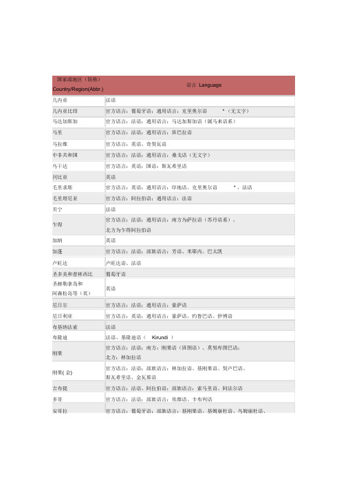 非洲各国官方语言及方言(20190317141240)