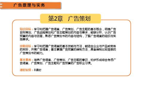 广告原理与实务课件第二章