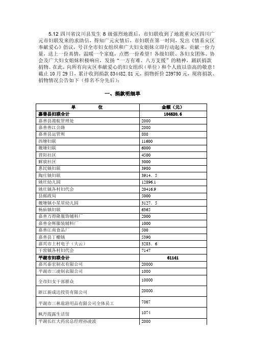 512四川省汶川县发生8级强烈地震后.