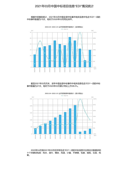 2021年03月中国中标项目信息“EDI”情况统计