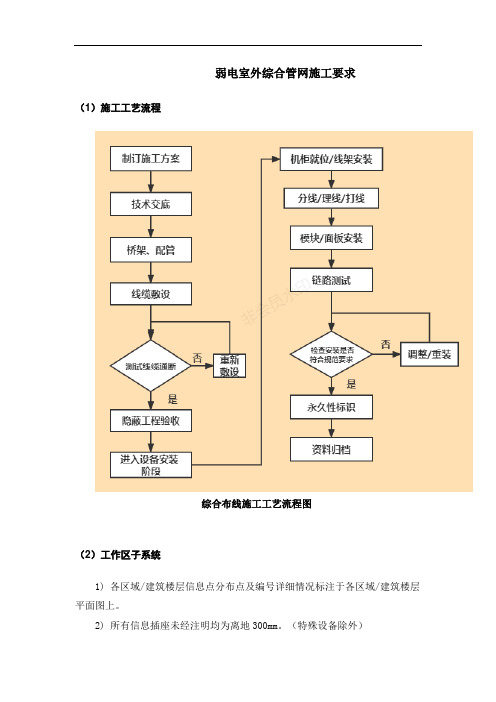 弱电室外综合管网施工要求