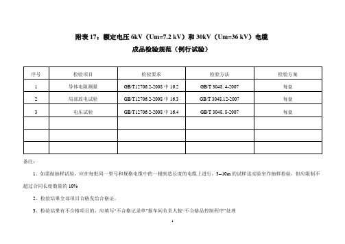 成品出厂检验规范