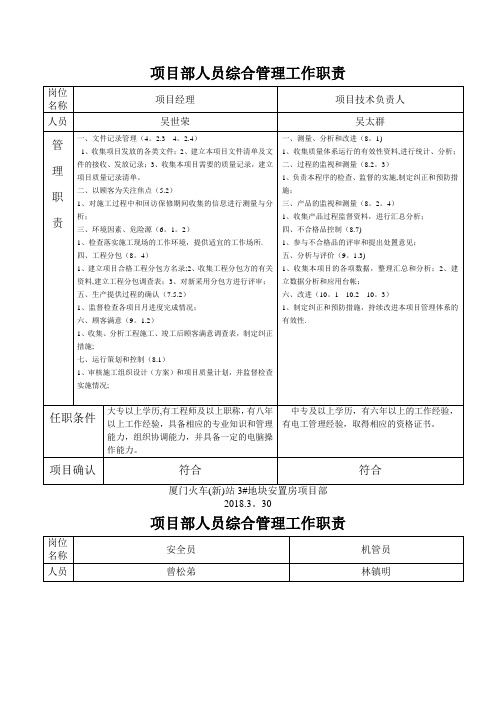 工程部人员质量管理工作职责