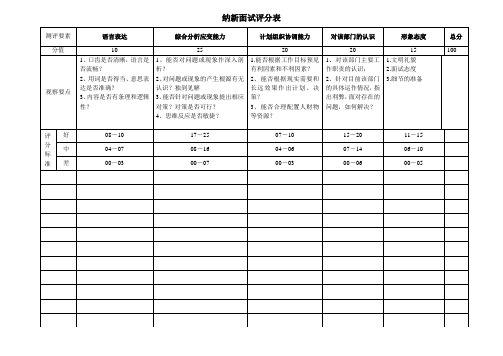 纳新面试评分表(学生会)