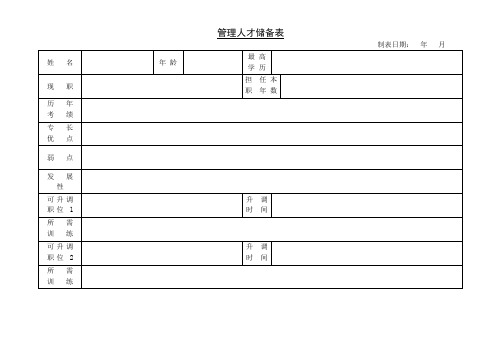 管理人才储备表