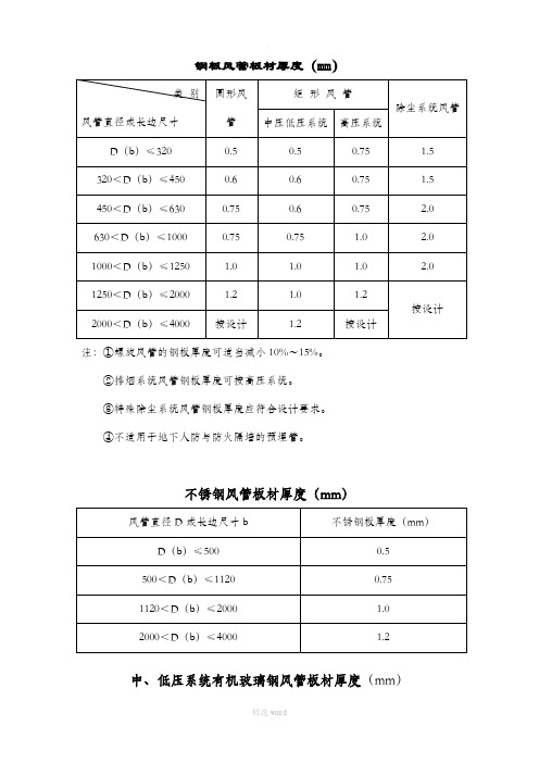 风管周长与厚度对照表