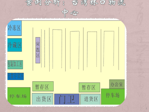 配送中心设施布局设计案例ppt课件