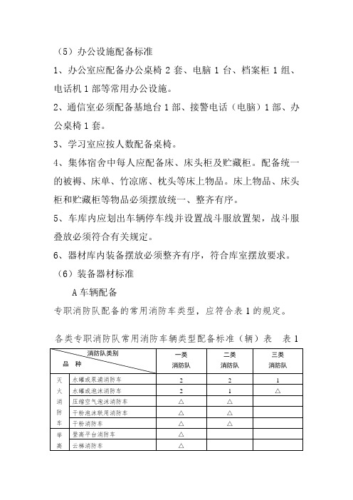 消防安全管理规范1