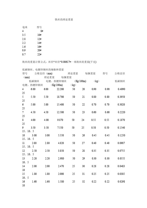 【2017年整理】铁丝的理论重量