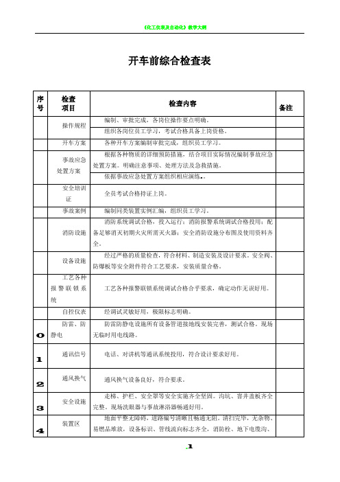 化工企业开车前安全检查表