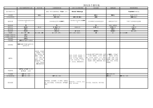 国内赛道对比及说明