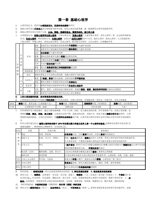 二级心理咨询师基础知识 全要点 