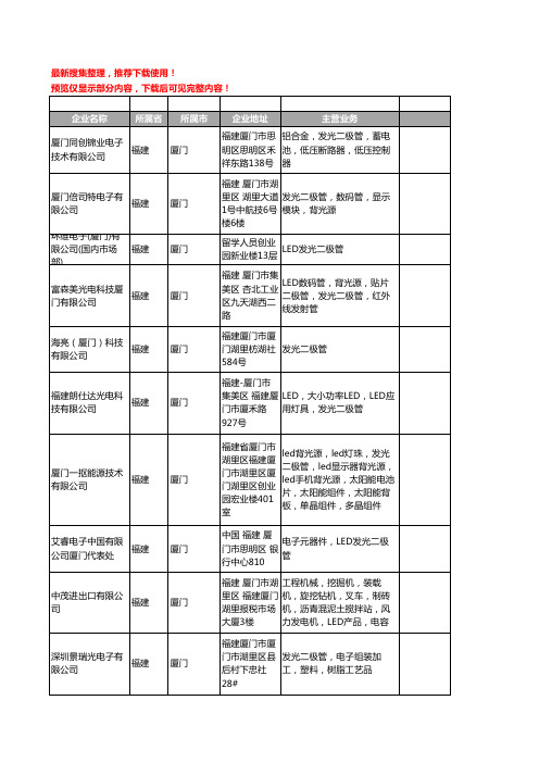 新版福建省厦门发光二极管工商企业公司商家名录名单联系方式大全144家