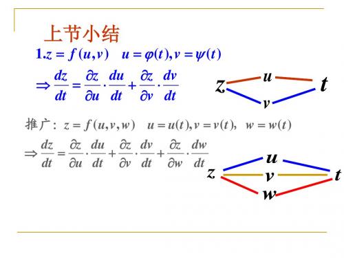 隐函数的求导公式