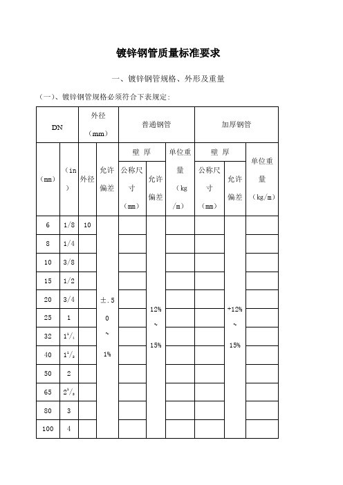 镀锌钢管国标质量标准要求