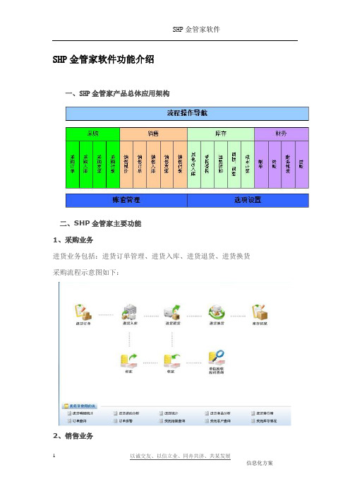 SHP金管家软件功能