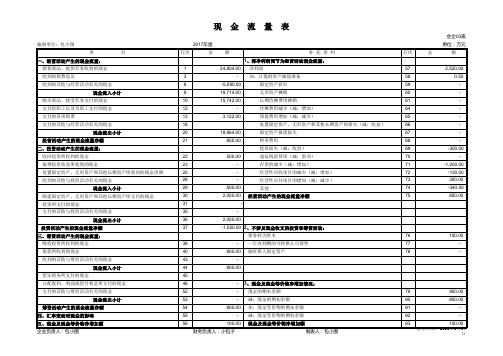 财务报表数据分析模板