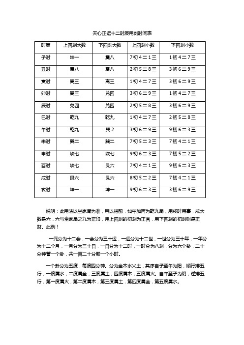 天心正运十二时辰用刻时间表