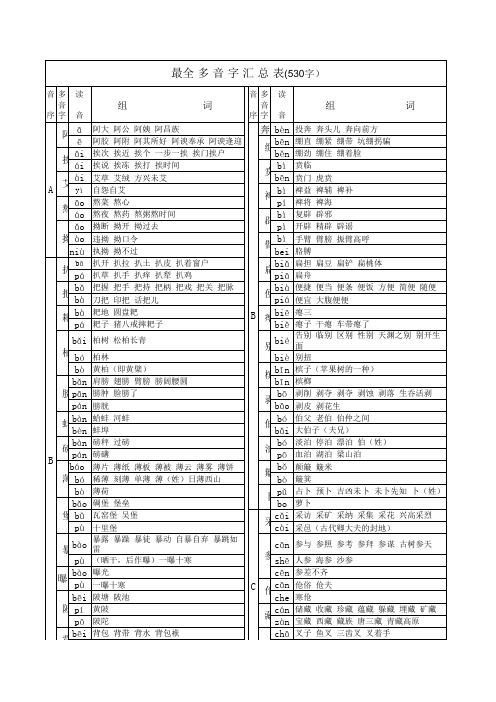 最全多音字总汇