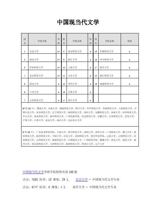 中国现当代文学考研