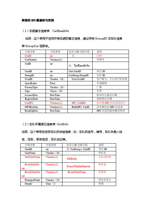 GPS数据库范例