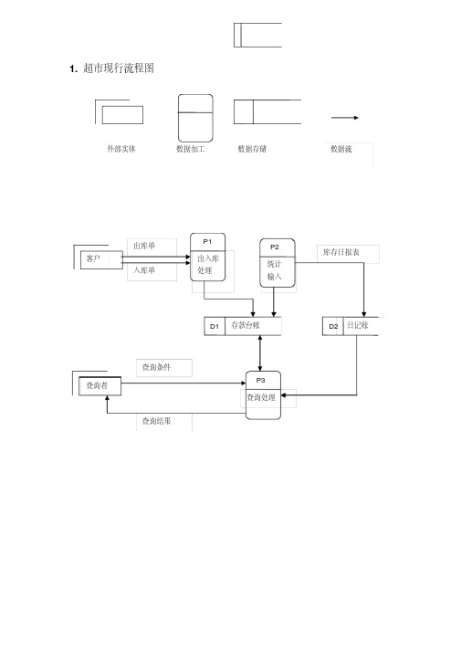 某超市管理系统流程图和数据字典