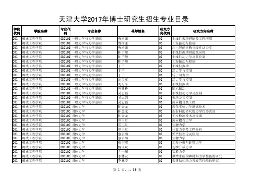 天津大学2017年博士研究生招生专业目录