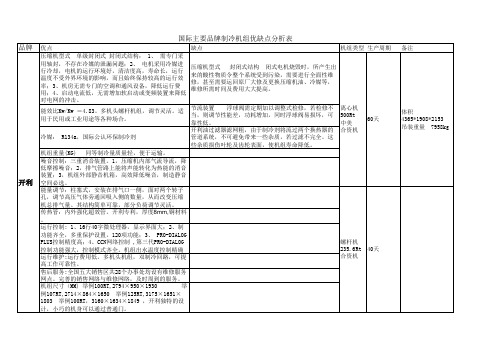 开利、特灵、约克制冷机组对比