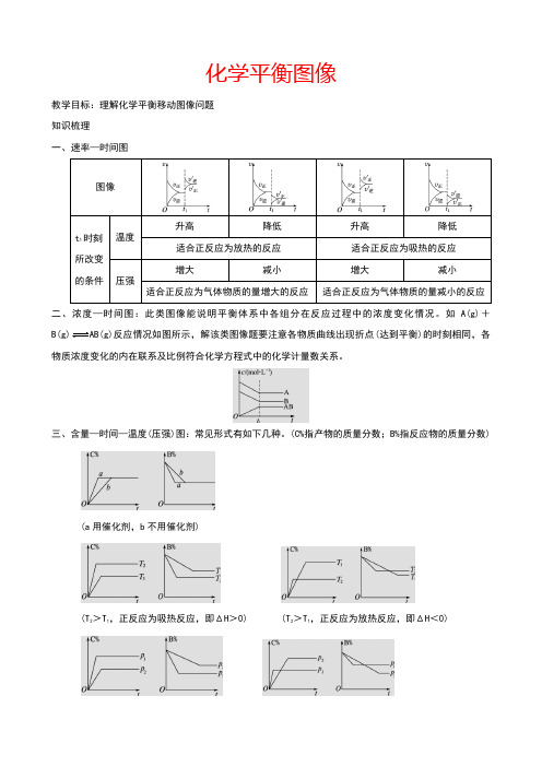 19 化学平衡图像