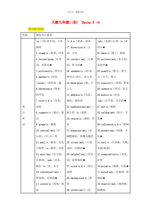 2020中考英语通用版教材知识梳理篇九全Units3_4知识梳理+精练人教新目标版 39