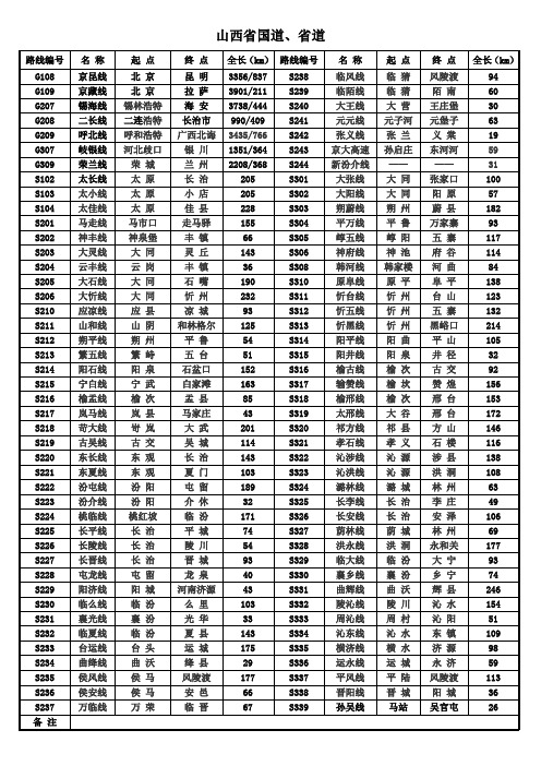 山西省国道、省道