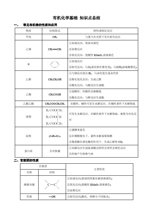 (完整版)有机化学基础知识点总结