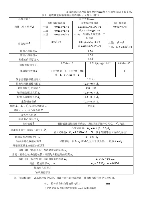 减速器结构尺寸