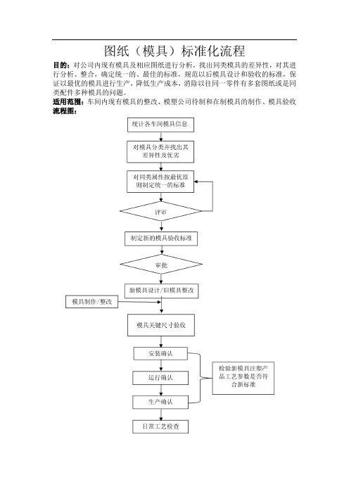 模具标准化