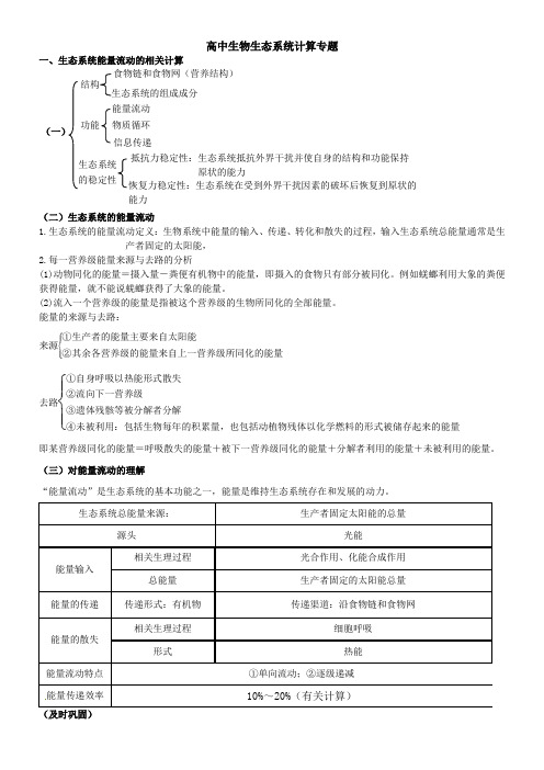 生态系统计算专题