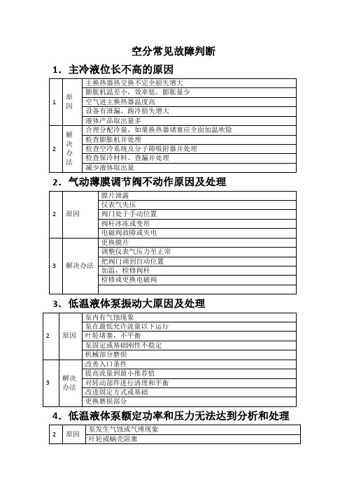 空分常见故障判断