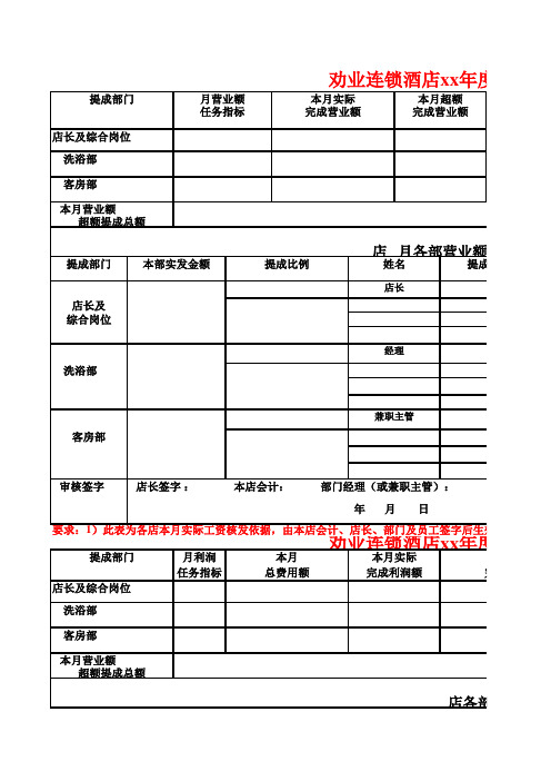 薪酬方案绩效表格