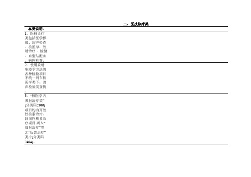 浙江省基本医疗服务价格电子版(5990项)(20120901)